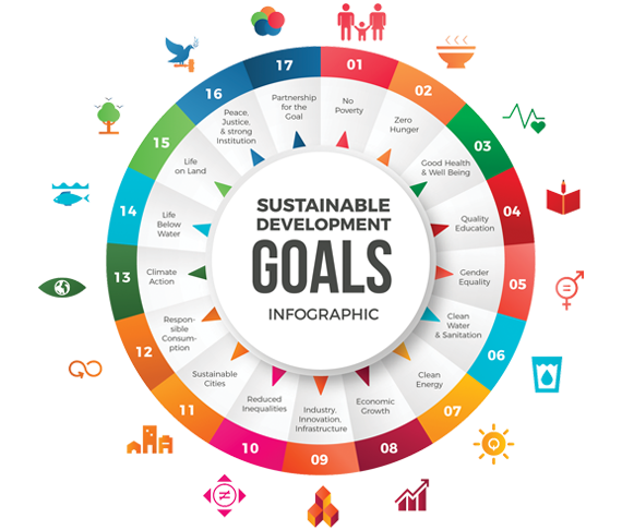 SDGs